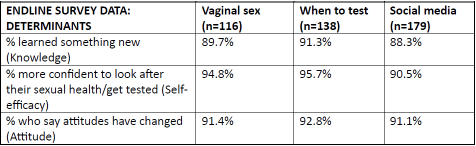 Endline survey data.png